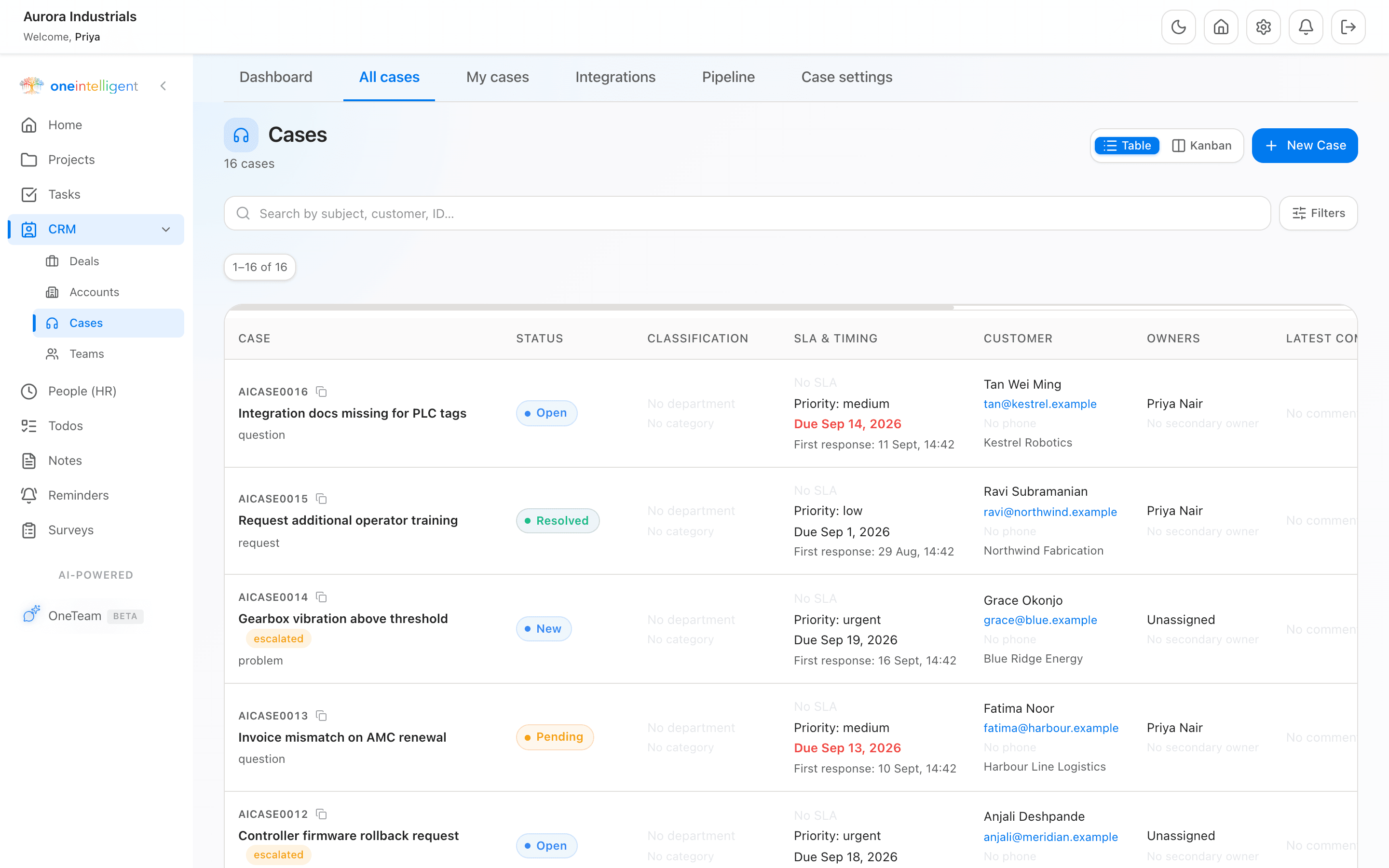 Cases in Oneintelligent, with demo data