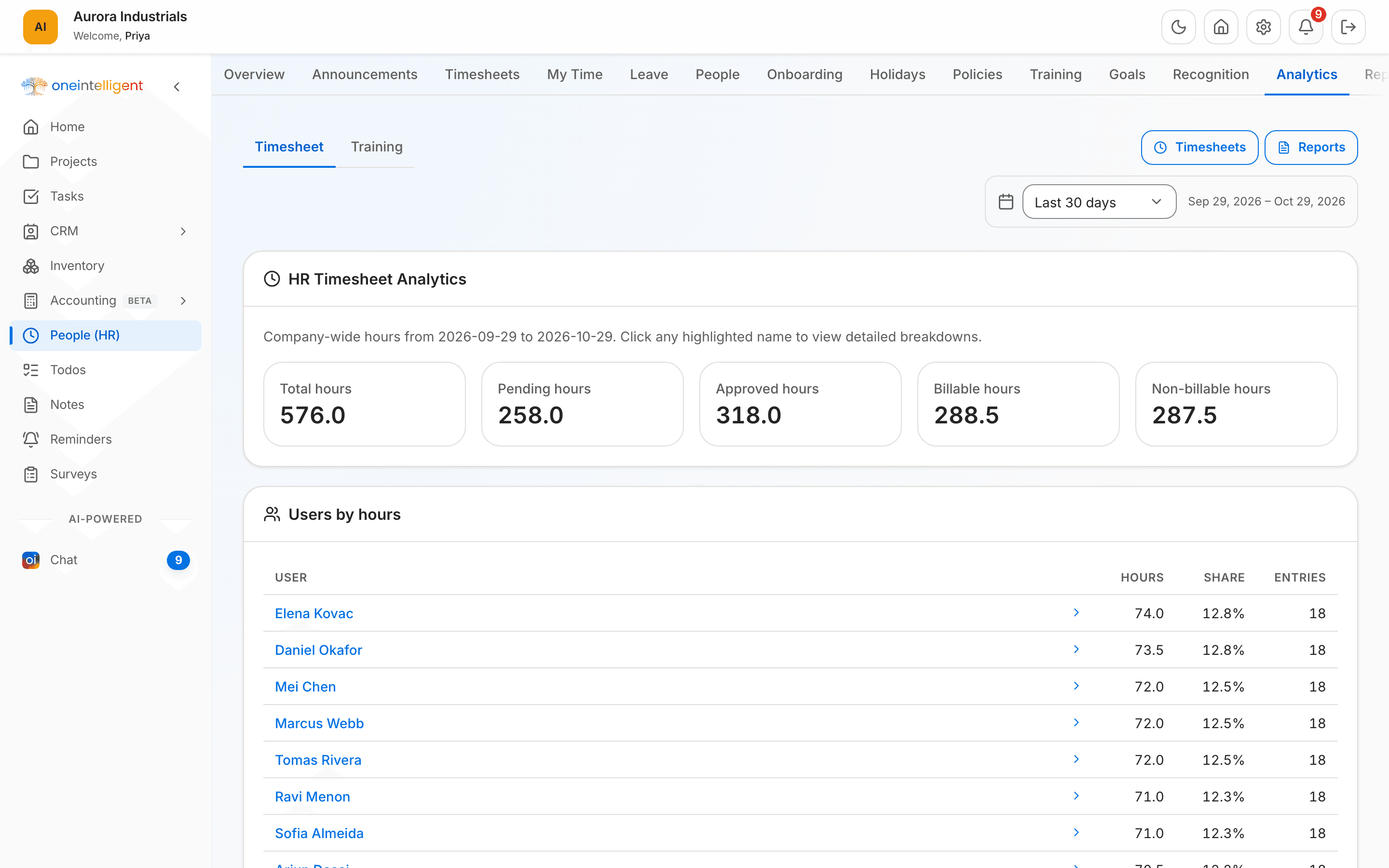 People (HR) · Timesheet analytics in Oneintelligent, with demo data