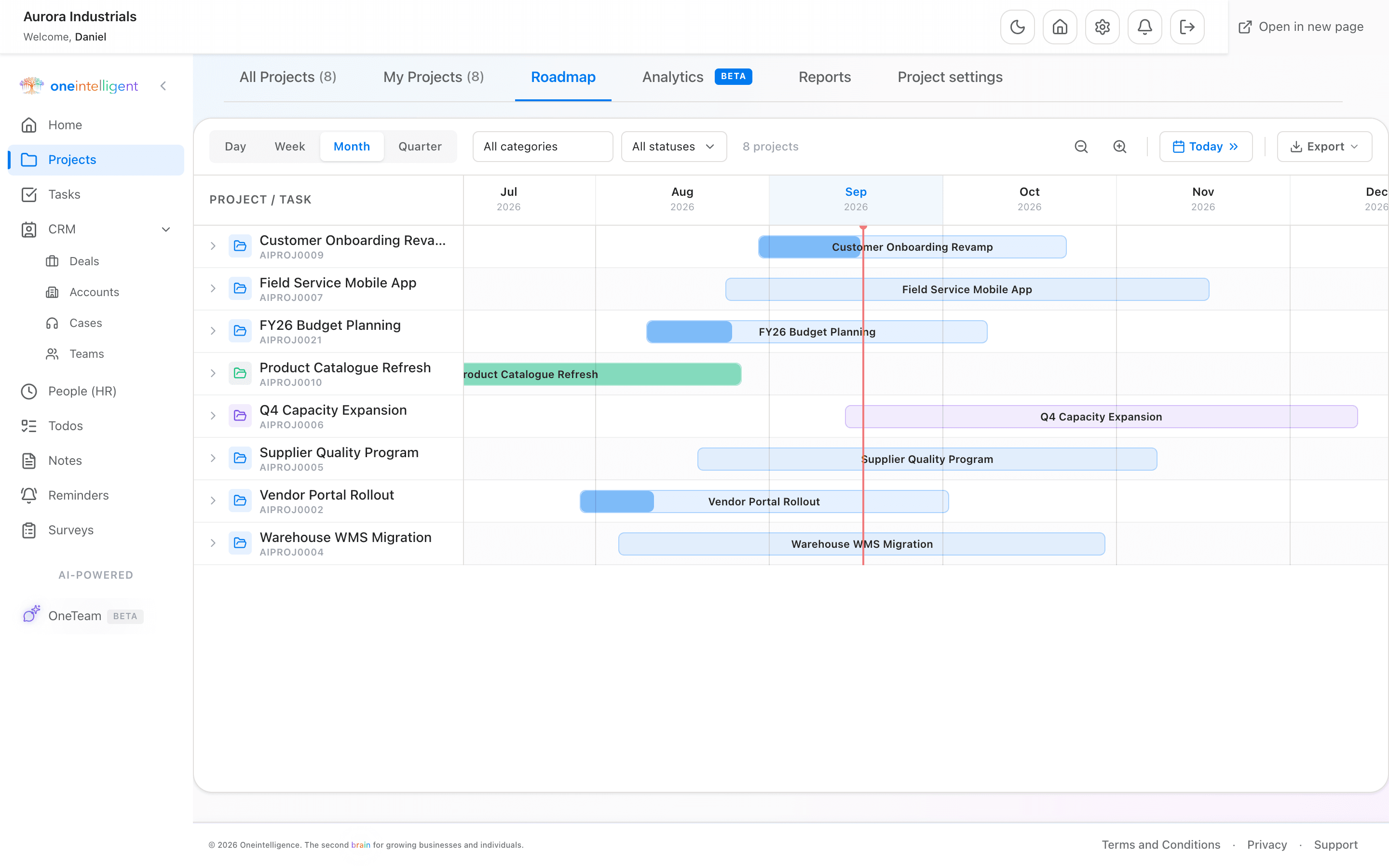 Projects · Timeline in Oneintelligent, with demo data